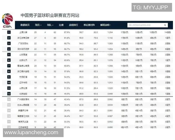 CBA赛季关键球员综合表现数据分析与趋势预测
